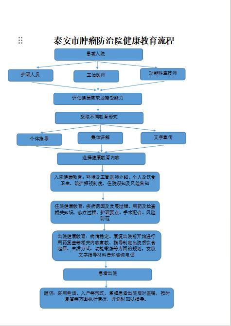 健康教育流程.jpg